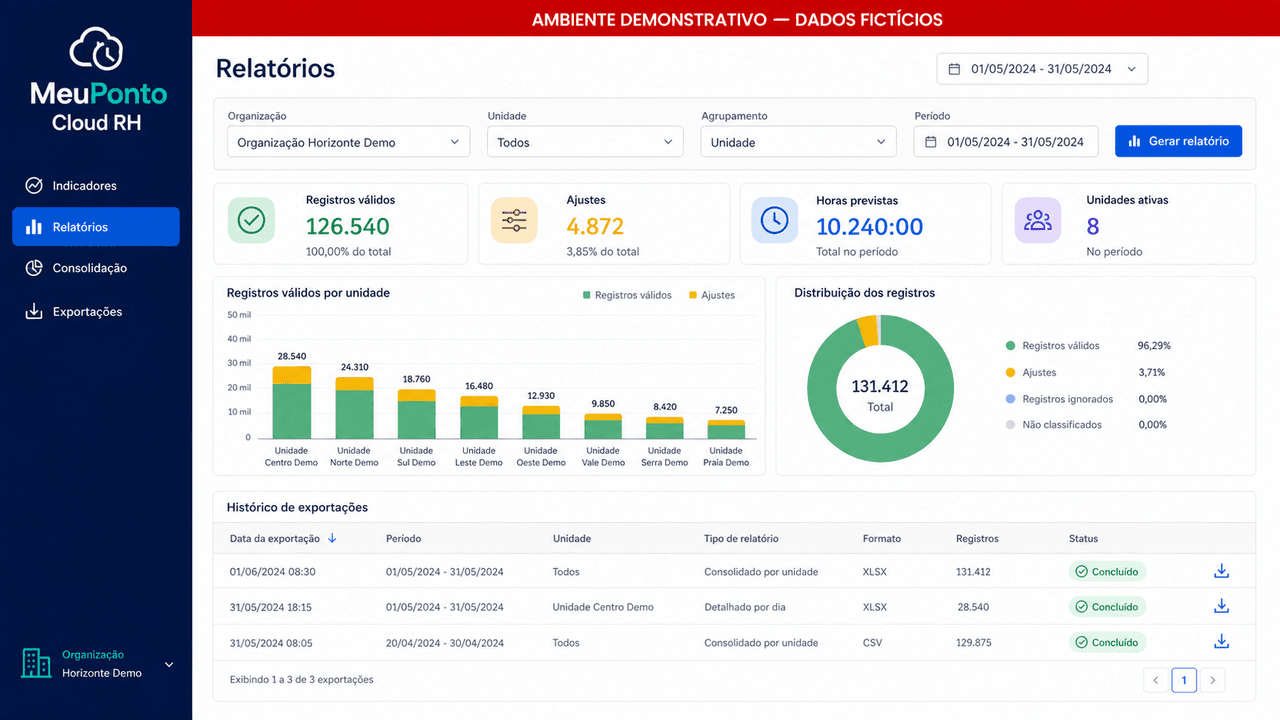 Demonstração sintética de relatórios do MeuPonto Cloud RH