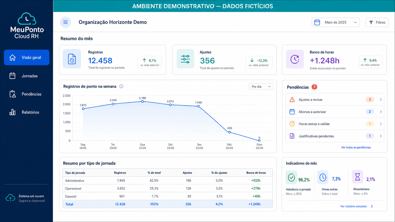 Visão demonstrativa do produto MeuPonto Cloud RH